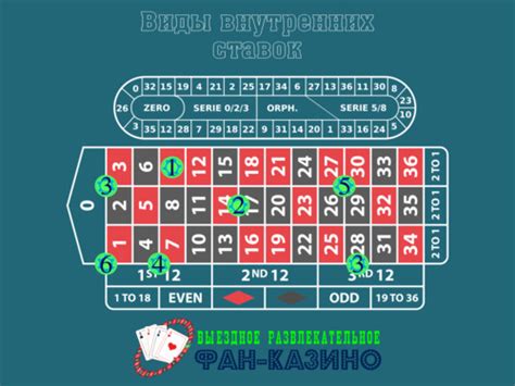 Разновидности ставок в рулетке