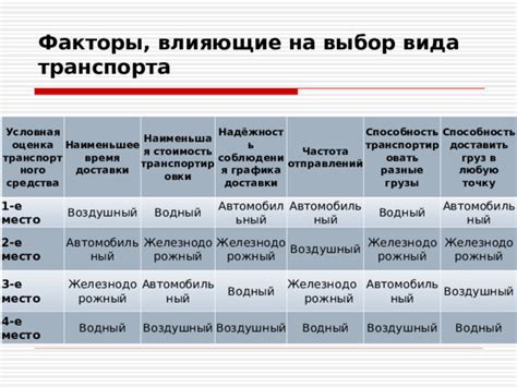 Разные виды магической транспортировки