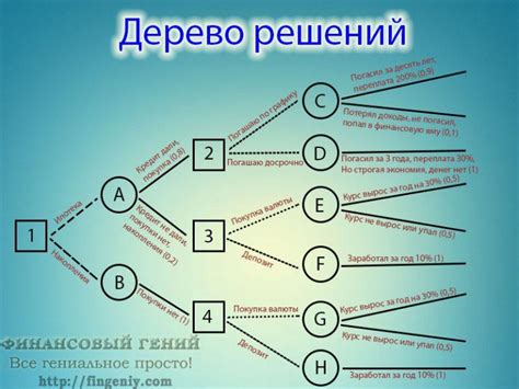 Разные исходы для каждого выбора