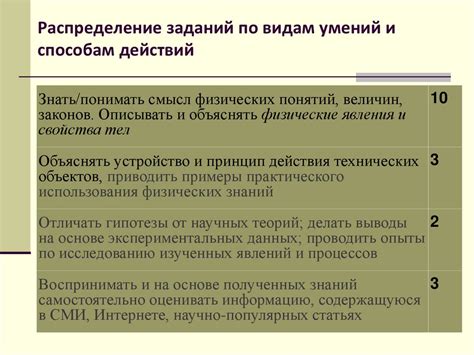 Распределение характеристик и умений