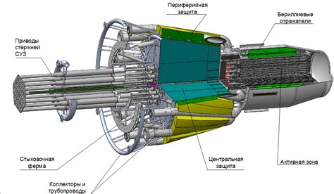Реакторы