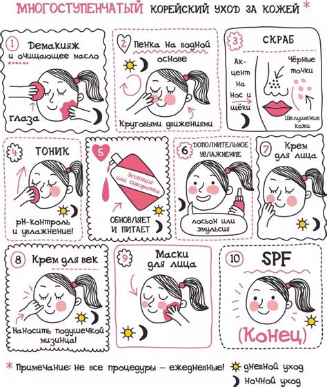 Регулярный уход за кожей