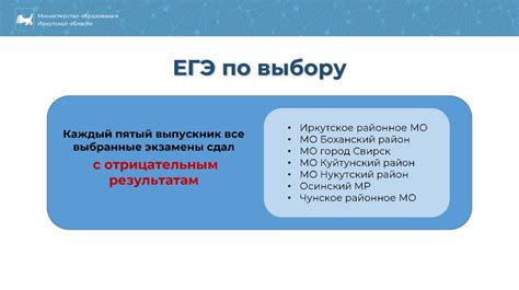 Результаты итоговой битвы
