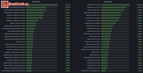 Рейтинг игроков в Rust