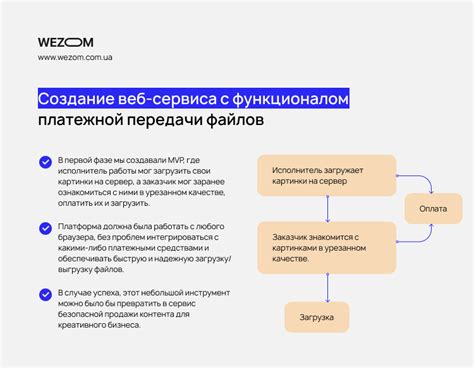 Рекомендации для безопасной продажи