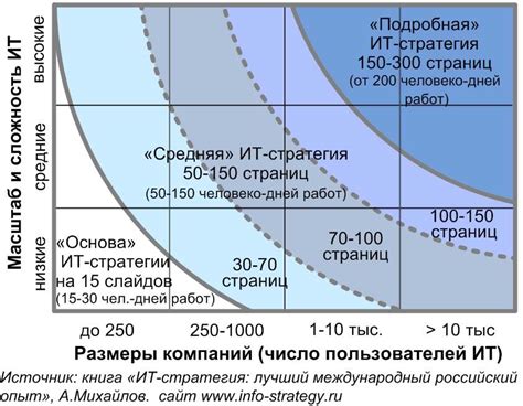 Рекомендации по выбору подходящей стратегии