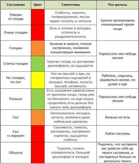 Рекомендации по сбросу голода для начинающих: что стоит знать