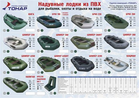 Рекомендации по эксплуатации новой лодки