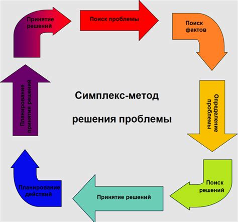 Решение проблем в Новом Вегасе