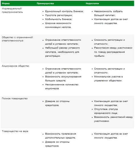 Робость и недостатки каждой доктрины
