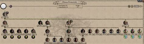 Родословное древо в Crusader Kings 2