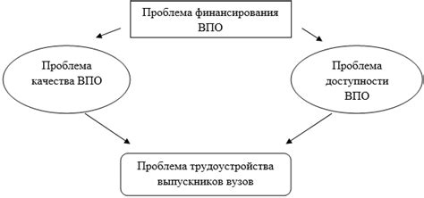 Роль "блата" в сфере трудоустройства и образования