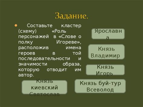 Роль персонажей в итоге истории