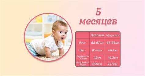 Рост и развитие ребенка-вампира