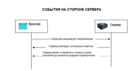 Сбой на стороне сервера