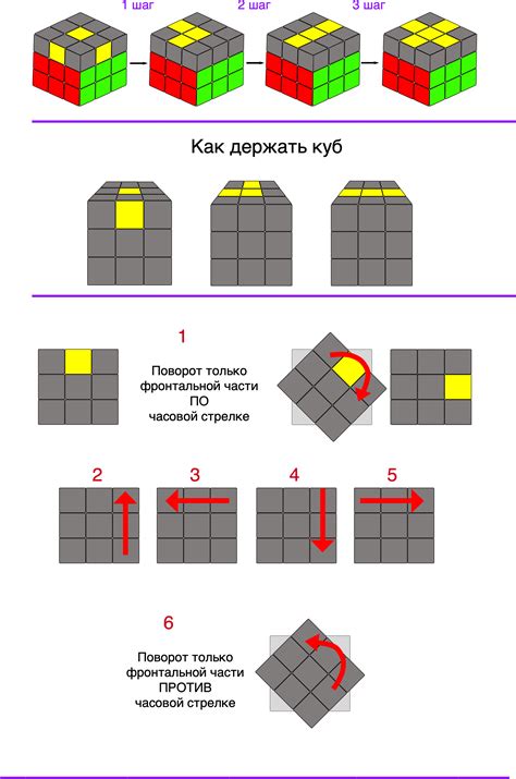 Сборка кубика Fisher