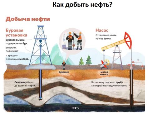 Сбор нефти на земле