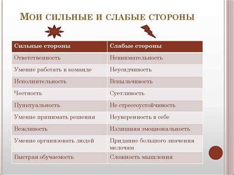 Сильные и слабые стороны каждого Даркина