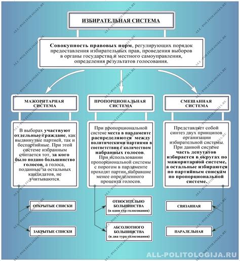 Система выборов и влияния на сюжет