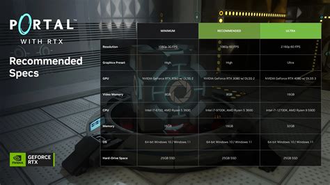 Системные требования для включения RTX