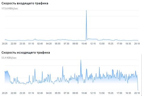 Скачивание ресурсов сервера