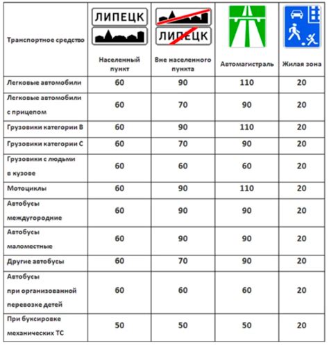 Скорость движения вагонетки