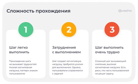 Сложность и частота прохождения