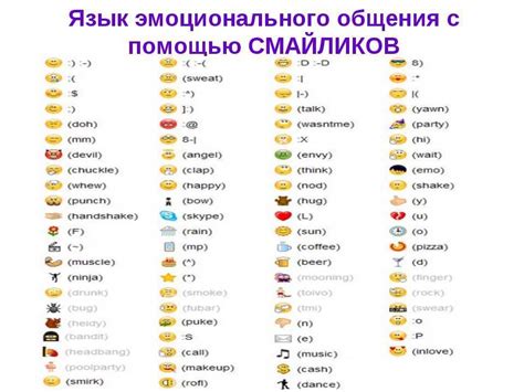 Смайлики в переписке и голосовом чате: как работает функция