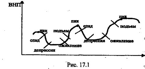 События, влияющие на количество денег в финале