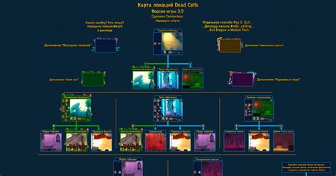 Советы для прохождения к гиганту