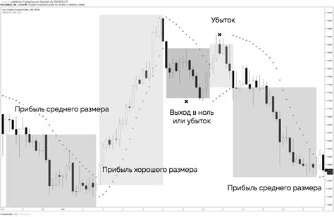 Советы и рекомендации по использованию индикатора пробития
