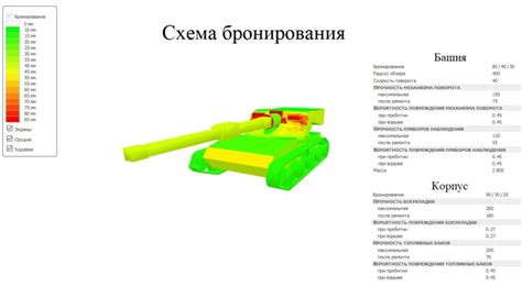 Советы по покупке танка 10 уровня в World of Tanks