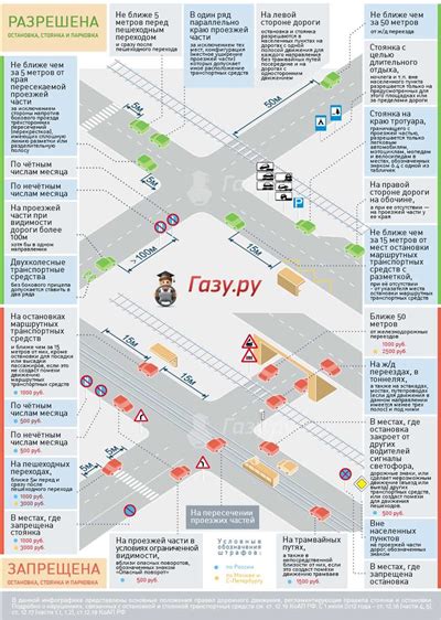 Советы по правильной парковке машины