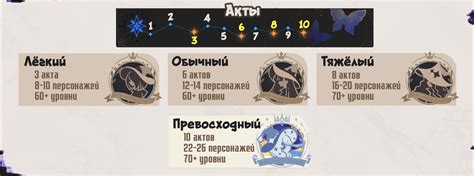 Советы по прохождению боссов и получению награды