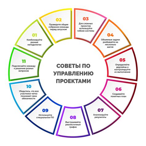 Советы по управлению известностью