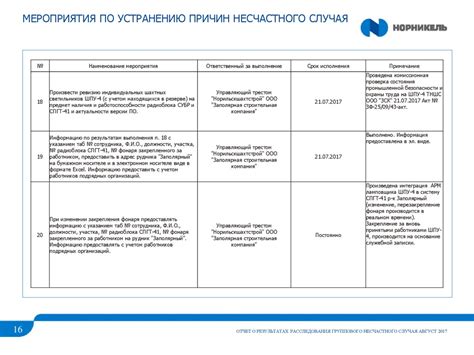 Советы по устранению причин ошибки Delta C-1-200