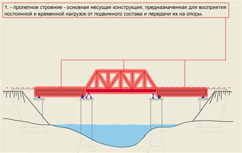 Создание верхней части моста