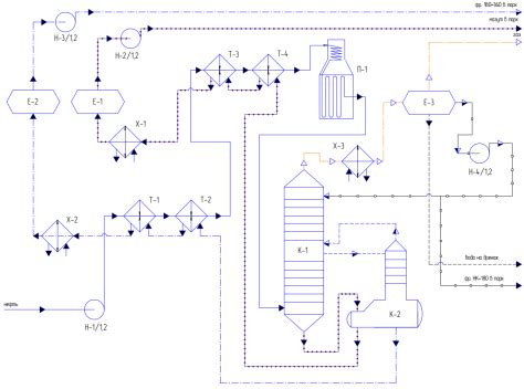 Создание нефтеперерабатывающей установки