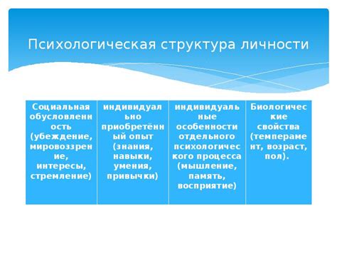 Создание персонажа и развитие личности