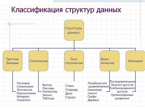 Создание структуры аддона
