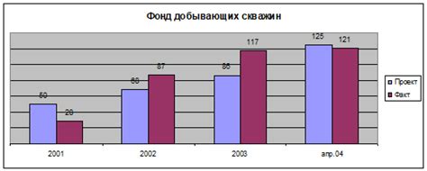 Состояние разработки