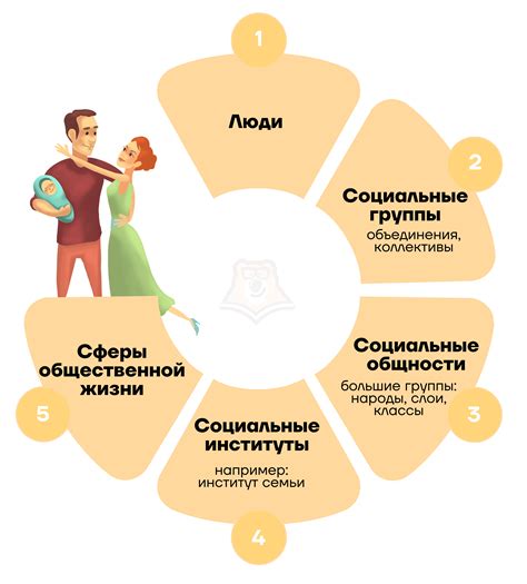 Социально значимая работа и уважение в обществе