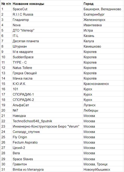 Список команд для бинда