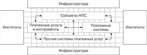 Способы взаимодействия с НПС
