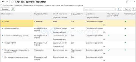 Способы выплаты