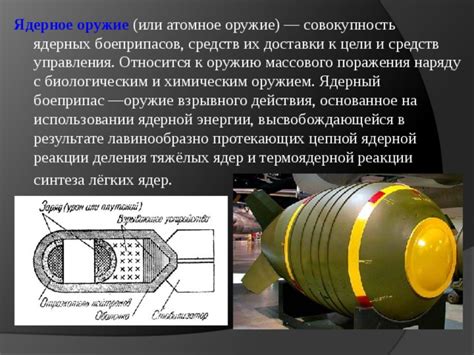 Способы получения и производства ядерных боеприпасов
