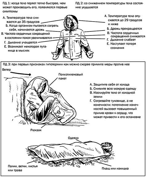 Способы согревания