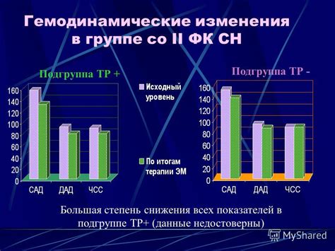 Сравнение общей эффективности доктрин