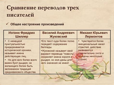 Сравнительный анализ переводов