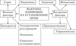 Стоимость и цена 64к мэ ячейки хранения: факторы, влияющие на цену
